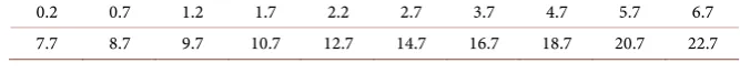 Figure 4. Composite channel roughness. 