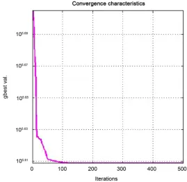Figure 1. Variation of cost with the risk threshold. 