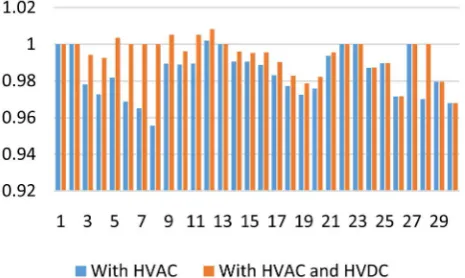 Figure 3. Voltage profile in normal conditions. 