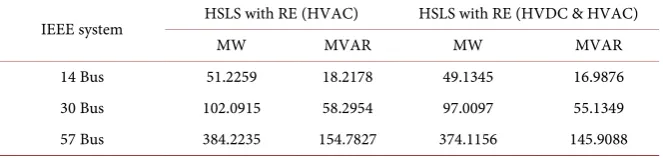 Table 8. Optimal load shedding for CLS and HSLS. 