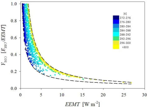 Fig. 7.ref and c vary asT) of effective energy and mass transfer ( ). The color scale corresponds to tem-EEMTa function of temperature ( FEEMT