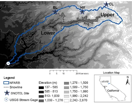 Fig. 2. Climatic characteristics of the NFARB sub-basins during theentire study period (WY 1979–2002), training period (WY 1979–1984), and prediction period (WY 1991–1996)