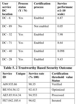 Table 5. 1  Dynamic Certification Process Outcome 