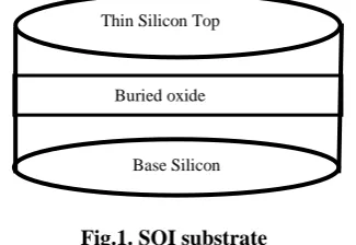 Fig.1. SOI substrate 