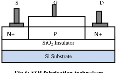 Fig 5: Typical GaN process 
