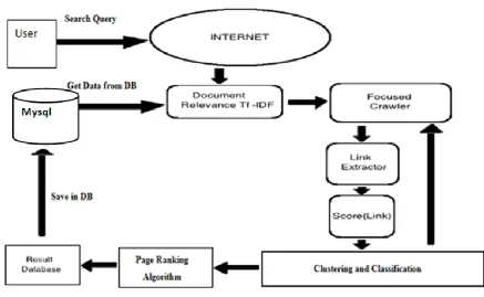 Fig. 1: Proposed System Architecture 