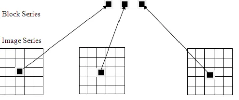 Figure 3 Block image series (there are n images in total and for each image there are m blocks) III  RESULTS AND DISCUSSION 