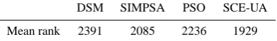 Table 4. Mean ranks of the different optimizaton method’s perfor-mances.