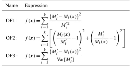 Table 2. Expressions of used objective functions for the calibrationof the Modiﬁed Bartlett-Lewis model.