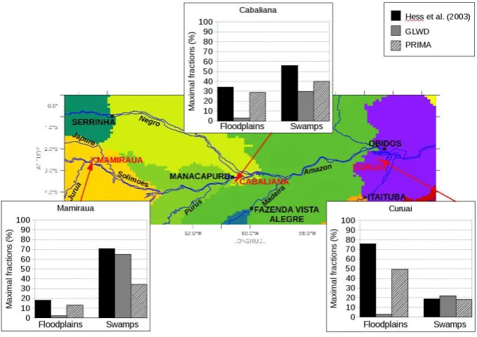 Fig. 6. Comparison of MFF and MFS to Hess et al. (2003)’s observations in different parts of the main stem: Mamiraua near Tef´e, Cabaliananear Manacapuru and Curuai near Fig