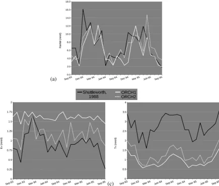 Fig. 8.mm dFig. 8. Comparison of times series of (a) precipitation (P ), (b) evaporation of water over the leaves (Ev) and(c) transpiration ( Comparison of times series ofTv) (all in mm d (a)− precipitation (1 ) between the two simulations (ORCH1 and ORCH2) and estimates fromP ), (b) evaporation of water over the leaves (Ev) and (c) transpiration (Tv) (all in−1) between the two simulations (ORCH1 and ORCH2) and estimates from Shuttleworth (1988) near Manaus (Ducke Reserve), overthe period September 1983–September 1985.