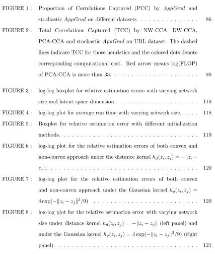 FIGURE 1 :Proportion of Correlations Captured (PCC) by AppGrad and