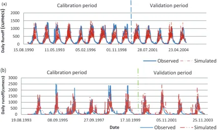 Fig. 6.����������������������������������������� (a)Figure 6: Daily observed (blue) and simulated (red) streamflow during the calibration and validation periods for the (a) Baro Akobo at Gambella and (b) Tekeze at Embamadre