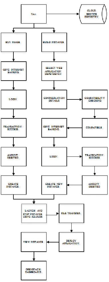 Fig. 1 Overview of System Design 