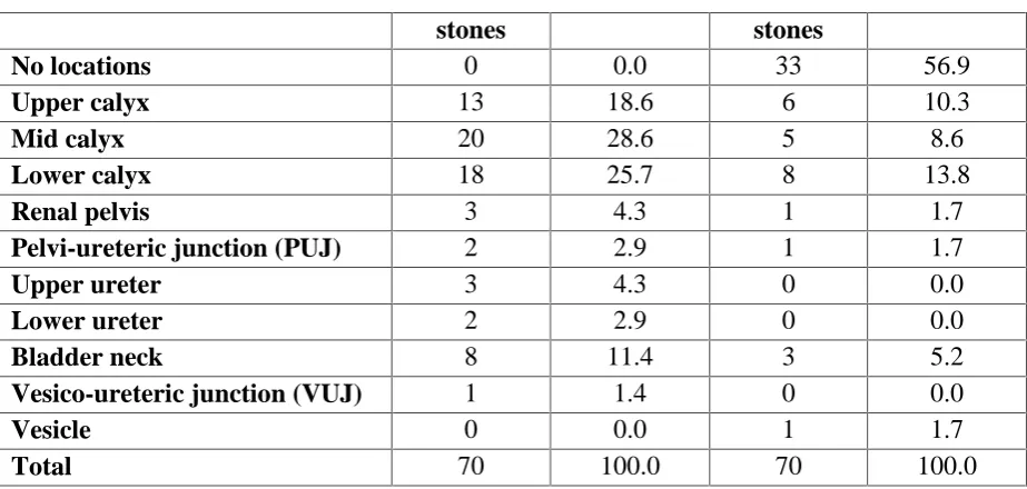 Table No 9: Showing the Results on Size of Stone Before and After InterventionBefore InterventionAfter Intervention