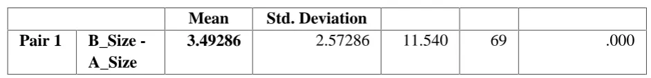 Table No 12: Showing Assessment of Overall effect of Intervention