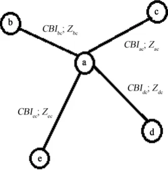 Figure 4. A 5 node system showing the link parameters under consideration. 
