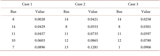 Table 1. Simulation conditions. 