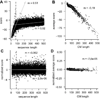 Figure 2-1. Normalization of the empirical feature space.  