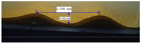 Figure 1- A schematic plan of experimental setup 