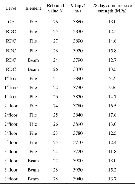 Table 1. Test data for specimens. 