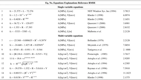 Table 3. Equations of existing relationship used for compressive strength estimation of concrete [12]
