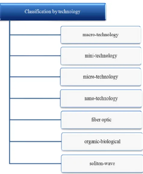 Fig. 4. Classification for physicoClassification for physico-mathematical models 