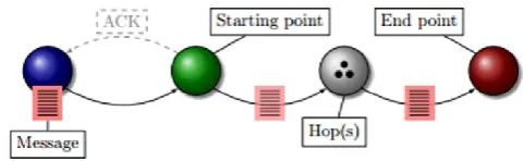 Fig. (Bouke, 2011; Vats, and Sachdeva, 2012Vats, and Sachdeva, 2012) 