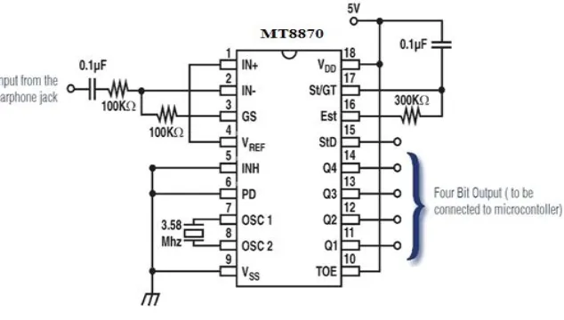 Table 1: DTMF Keypad Frequency 