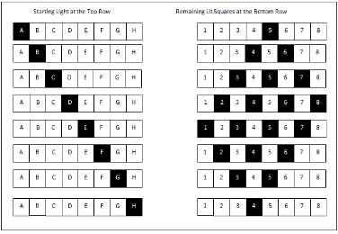Figure 5. Table Showing What Squares at the Bottom Row Are Toggled When the Corresponding Squares at the Top Is Pressed  
