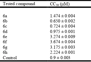 Fig.1. Comparison between EC50 and CC50 values. Each bar represents the mean _ SD for three Separate experiments