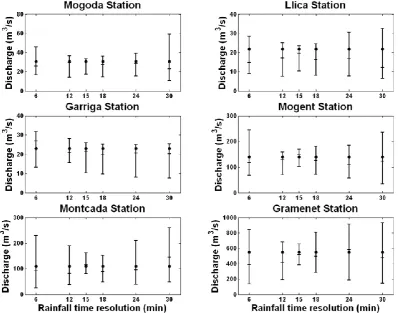 Fig. 12. Validation results for the September 2006 event before and after applying the advection correction.
