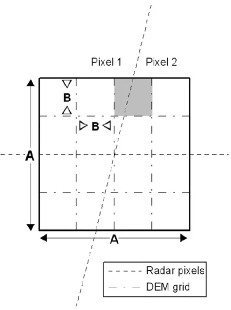 Fig. 8. Superposition of radar pixels over DEM grid over a smalldomain of area A2. The highlighted grey DEM grid pixel is used asexample of mismatching between the two grids.