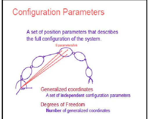 Fig. 2. Manipulator 