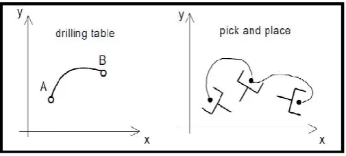 Fig. 3. Object Tracing 