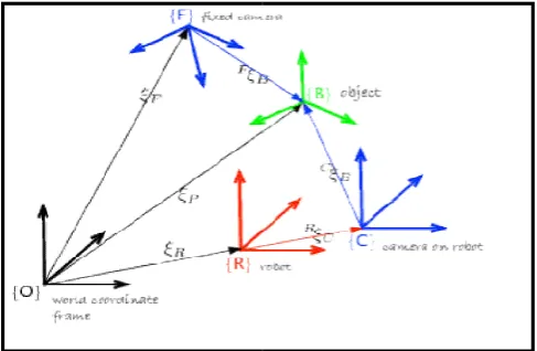 Fig. 4. Stochastic FramesStochastic Frames 