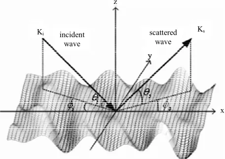 Figure 1. Configuration of the scattering problem with the  .igrazing scattered angle s, the grazing incident angle incident wave vector k , the scattered wave vector ksθi, the azimuth incident angle i , the θs and the azimuth scattered angle  