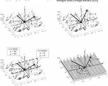 Figure 2. Angular configurations for different cases of interest: (top left) configuration for an isotropic surface as a function of the scattered angle z(bottom left) configuration for an isotropic surface as a function of the scattered angle  ; (top right) configuration for an isotropic surface as a function of the scattered azimuth angle s ; s  into two different planes, the (sx, )-plane for i=s=0and the (y, z)-plane for i=s=90; (bottom right) configuration for an anisotropic surface as a function of the scattered azimuth angle   for different azimuth incident angle s .i 