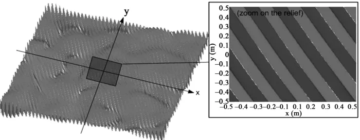 Figure 5. One realization of an anisotropic surface, 5 m × 5 m, based on a sine function (e rpxyrmsppelated to the structure function i.e