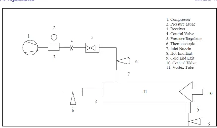 Figure 3.2 Schematic diagram of experimental setup 
