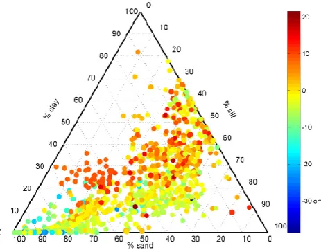 Fig. 5. Ternary diagram of the soil texture triangle showing markerswhose color depends on the magnitude of variable �PAWSmax be-ing the difference between the maximum plant-available soil-waterholding capacity when ﬁeld capacity is alternatively determined us-ing the drain- or ﬁx-method.