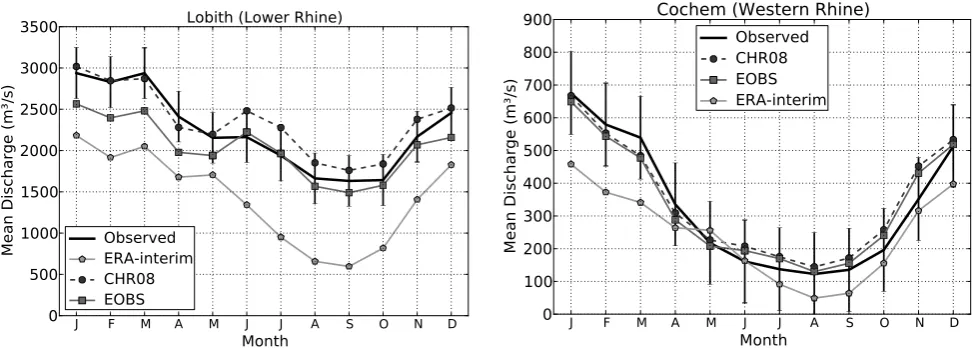 Fig. 4. Mean annual cycle of observed and modeled discharges at Lobith (left panel) and Cochem (right panel) for the period 1990–2008.Also shown are the 95 % conﬁdence intervals from the interannual variability of the observed discharges.