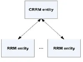 Fig. 8.  Stages of the proposed JCAC algorithm  