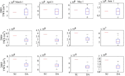 Fig. 5.  Comparison of the total water stored (TWS) as snow pro-duced by the spin-up (SU) and data assimilation (DA) for the four