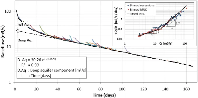 Fig. 1.  Illustration of average leaf area index (LAI) curve derived from 9 years of MODIS observations over Tygart River Valley catchment.Figure 1: Illustration of average leaf area index (LAI) curve derived from 9 years of MODIS A cut-off level of 50 % o
