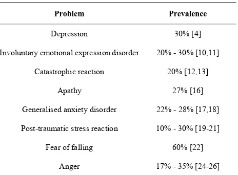 Table 1. Emotional problems after stroke. 