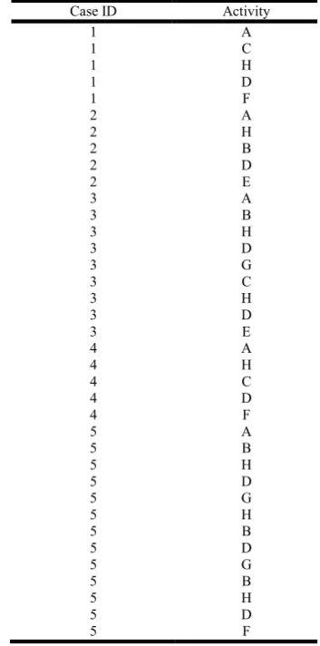 Table 1. Workflow Log  