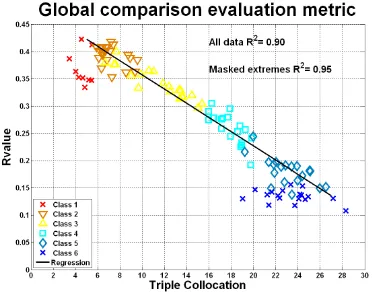 Fig. 7. Comparison of soil moisture anomaly skill according to the TC and the Rvalue techniques for AMSR-E night-time (descending)retrievals