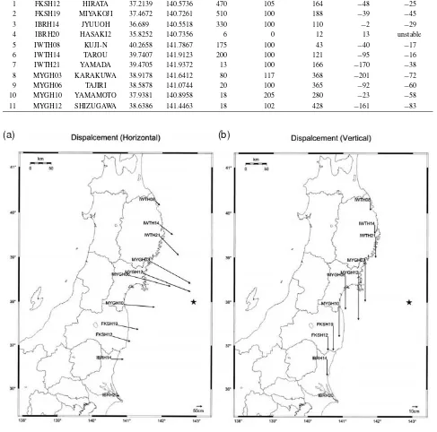 Fig. 1. Locations of KiK-net stations used in this study and estimated static displacements: (a) horizontal direction and (b) vertical direction