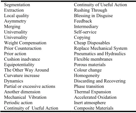 Table 1. The forty principles of TRIZ theory (faqeeh, A2005)  